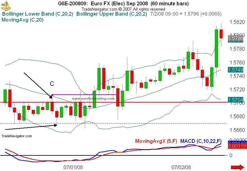 trading signals