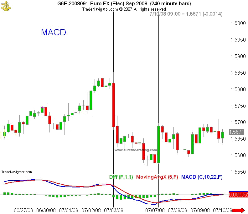 forex charts