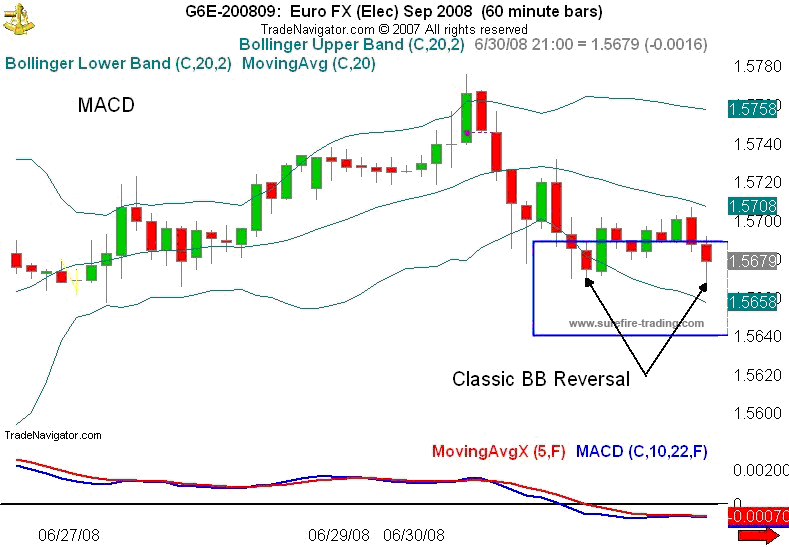 forex system trading